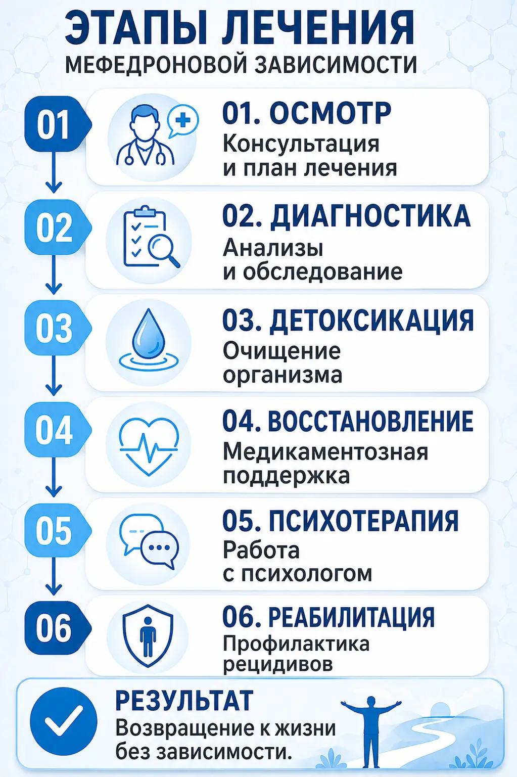 Совместимость алкоголя и диклофенака